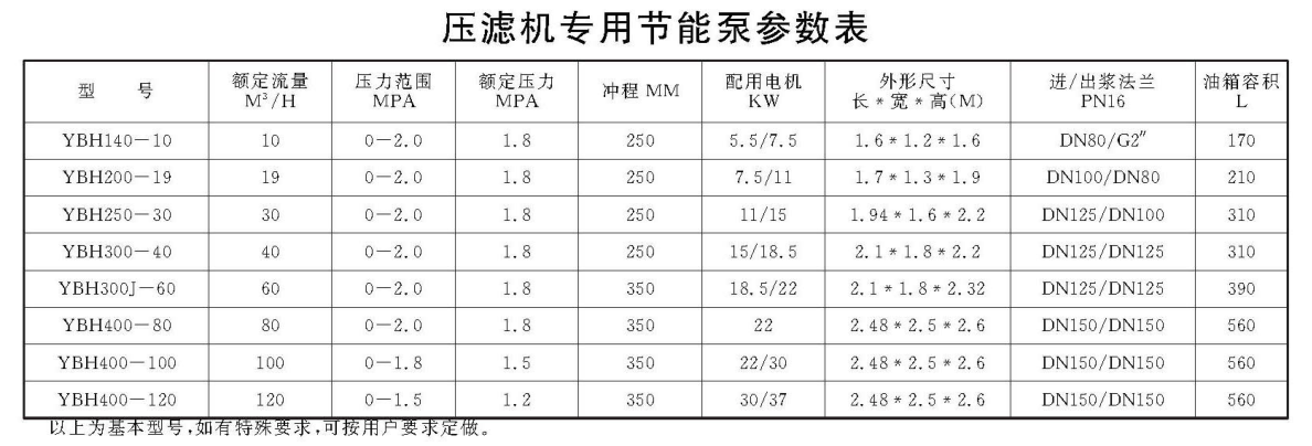 節能改造柱塞泵參數